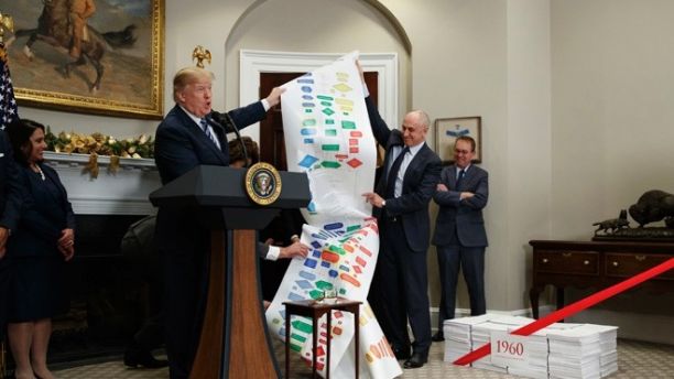President Donald Trump holds up a chart on highway regulations during an event on federal regulations in the Roosevelt Room of the White House, Thursday, Dec. 14, 2017, in Washington. (AP Photo/Evan Vucci)