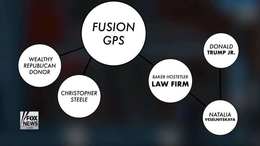 Opposition research firm Fusion GPS has been in the spotlight following Donald Trump Jr's meeting with Russian lawyer Natalia Veselnitskaya. How are they connected?
